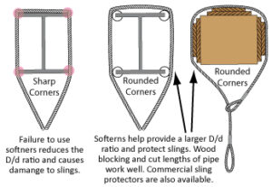 sling_protection-from-overhead